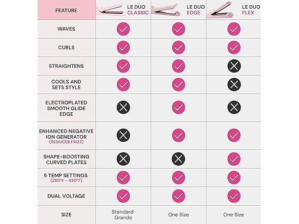 L'ANGE HAIR Le Duo Standard 360° Airflow Styler