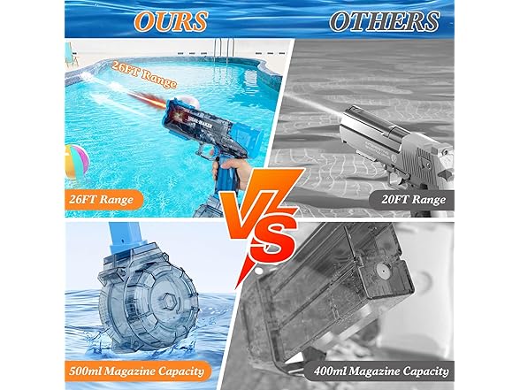 Electric Water Gun 26FT Range