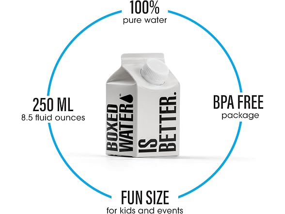 24PK Mini Boxed Water (8.4 oz.) - Gallery 3