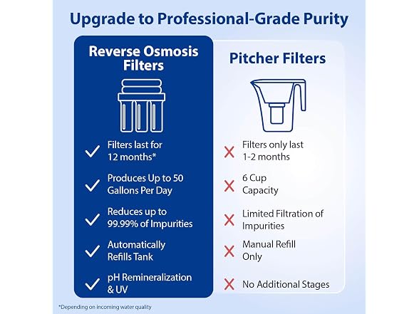 APEC Water WQA 7-Stage Drinking Water Filter System