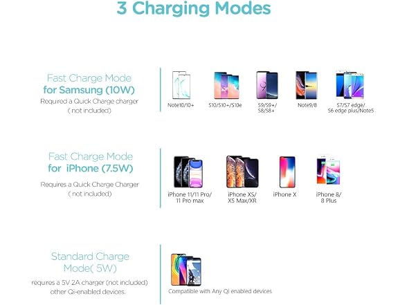 KEYMOX Qi-Certified Wireless Charger