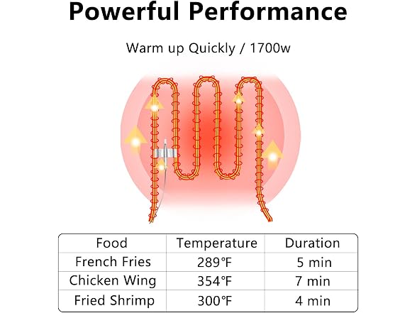 Electric Deep Fryer 10L/10.5QT