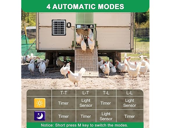 Chicken Coop Door Solar Powered
