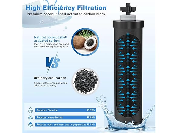 Jabrissi Water Filter Replacement