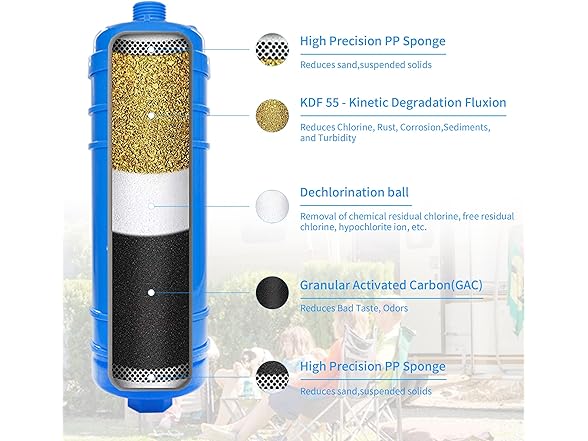 Camper/RV Water Filter with Flexible Hose Protector