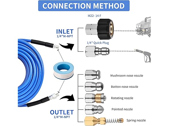 Sewer Jetter Kit for Pressure Washer