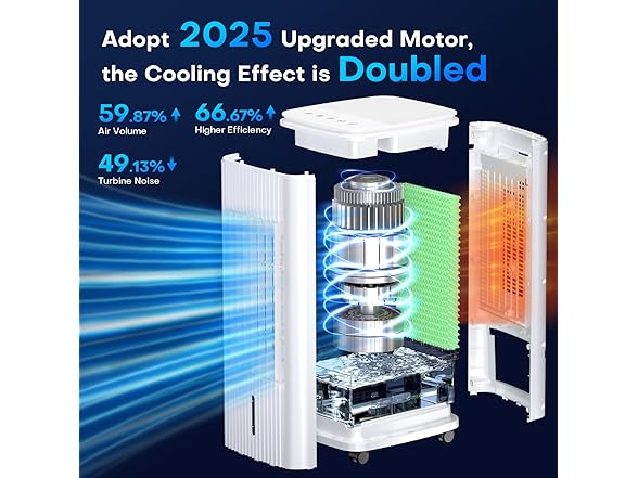 MYICY 3-IN-1 Windowless Air Conditioner w/Double Tanks