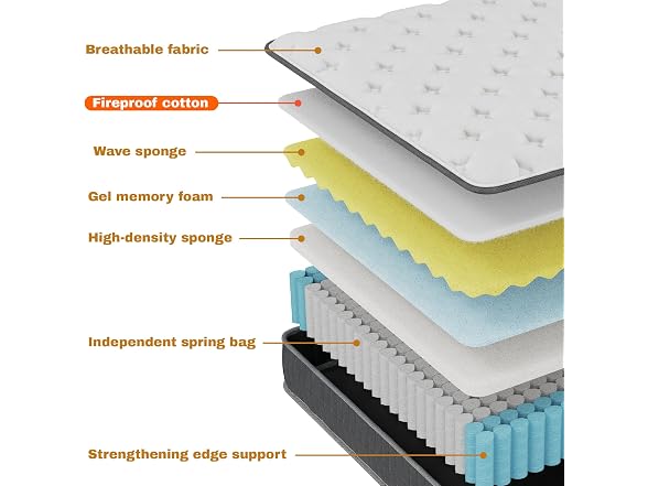 CorePillow 14 Inch Full Hybrid Mattress