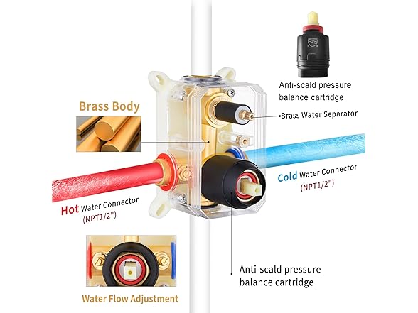 Gabrylly Shower System, Pressure Balance Shower Set