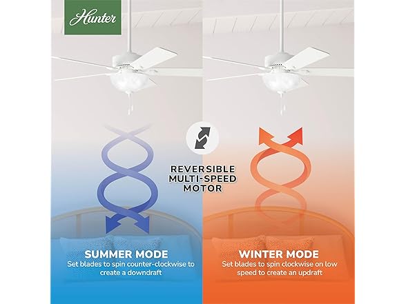Hunter Fan 52 inch Fresh White Indoor Ceiling Fan