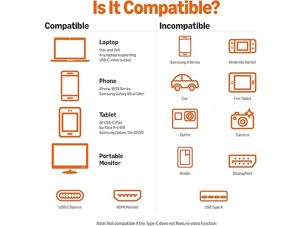 Amazon Basics USB-C to HDMI 3' Cable Adapter
