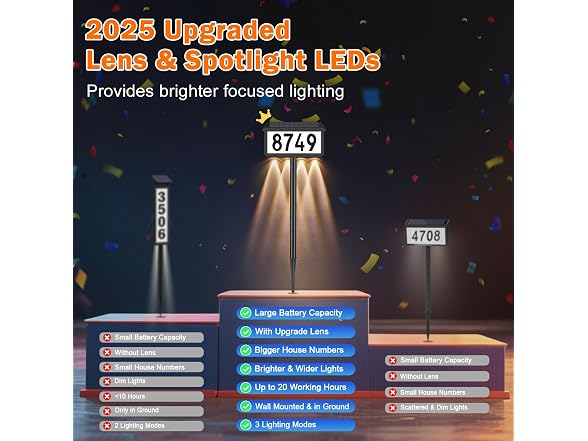 Brightever Illuminated Solar Address Sign