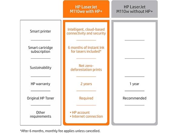 HP LaserJet M110we Wireless Monochrome