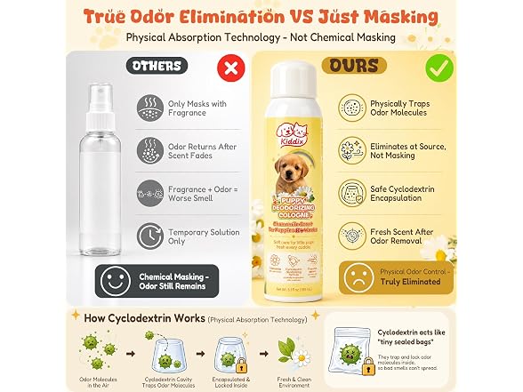Kiddix Dog Perfume Spray for Puppy 6.1