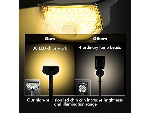 Warm White Motion Sensor Spot Lights