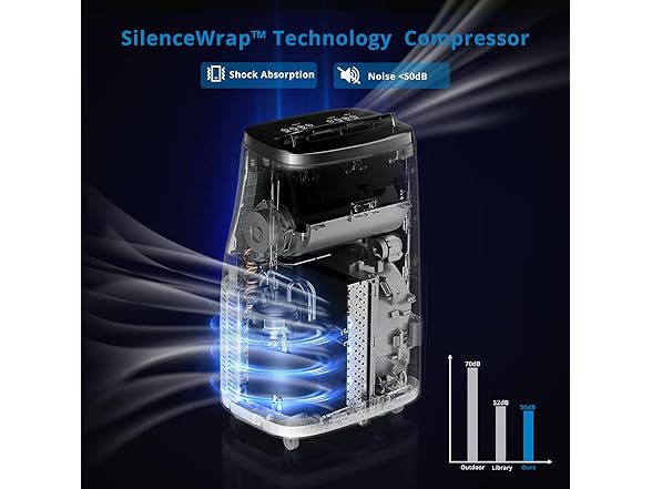 14000 BTU 3-in-1 AC Unit with Fan & Dehumidifier