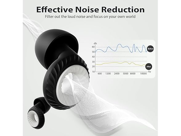 Yawsoy Reusable Ear Plugs for Concerts