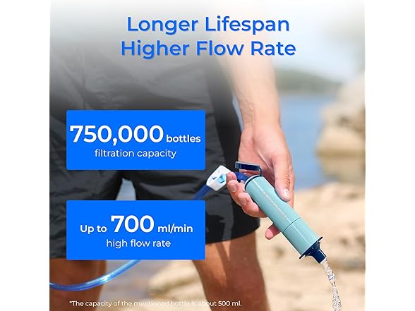 Waterdrop Gravity Water Filter Straw