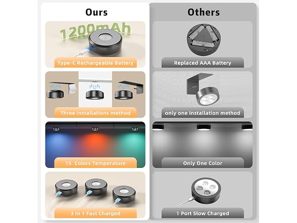 Lightbiz Picture Light RGB 3 Pcs