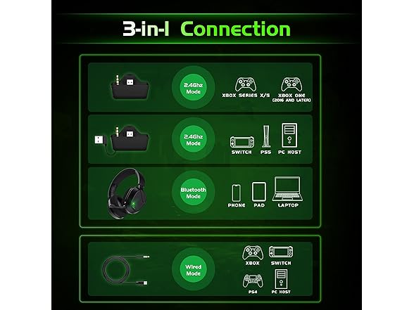 Gvyugke Wireless Headset for Gaming