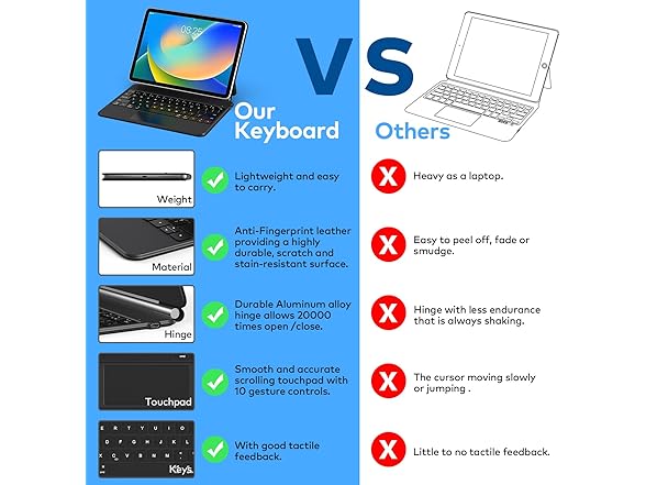 runelk Keyboard Case for iPad