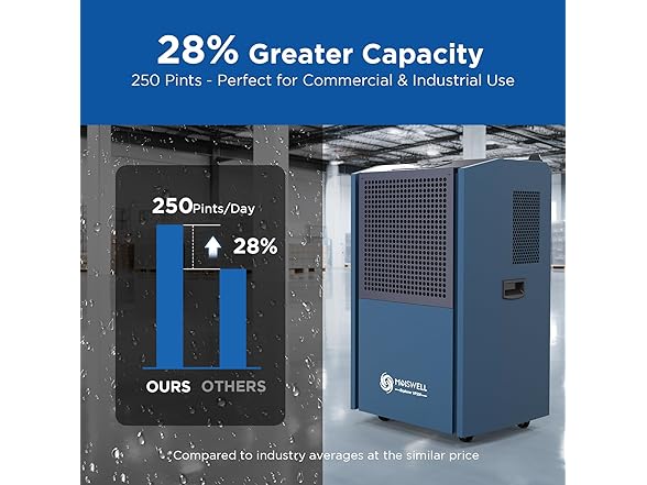 Moiswell 250 Pints Commercial Dehumidifier