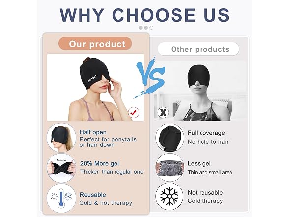 EXQUISLIFE Migraine Headache Relief Cap