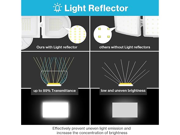 Olafus 130W 3-Head LED Flood Light IP65