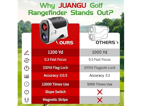 JUANGU 1200YD Golf Rangefinder 7X