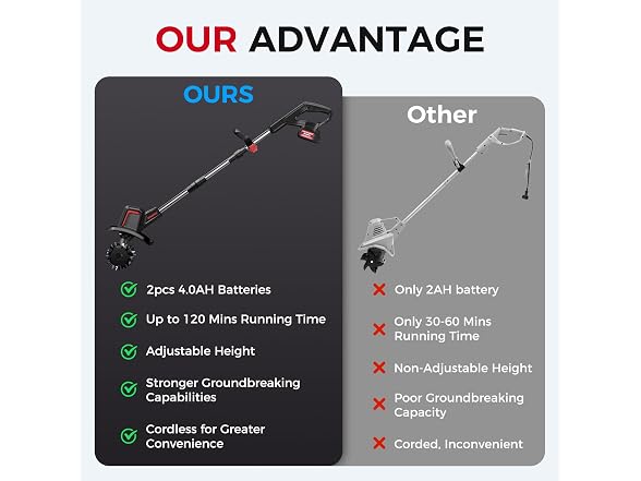 SOARFLY Cordless Tiller Cultivator 9in