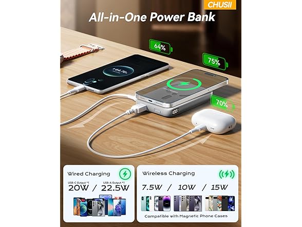CHUSII Magsafe Portable Charger with Stand