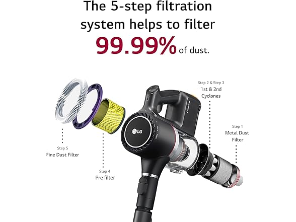 LG A916BM LG CordZero Stick Vacuum