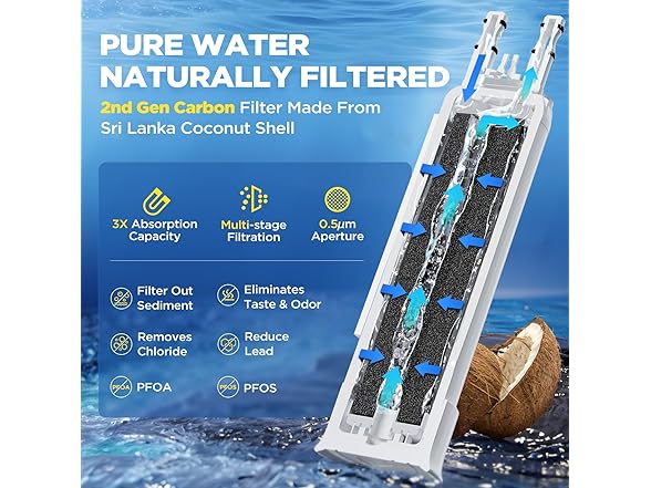 Homenjoy FPPWFU01 Water Filter