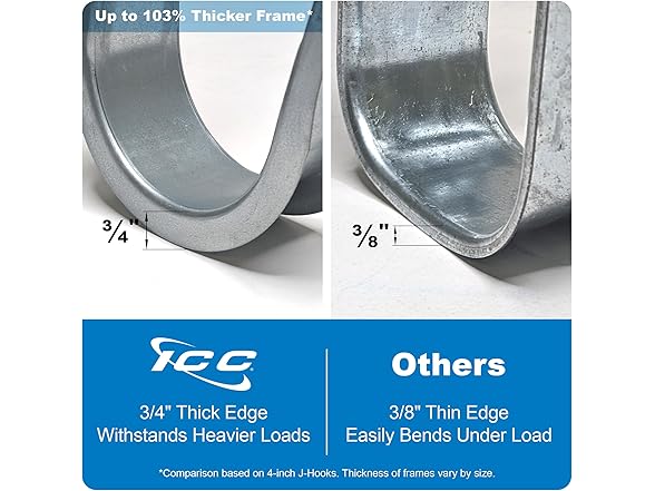 ICC 2-Inch Wall Mount J-Hook – 25-Pack