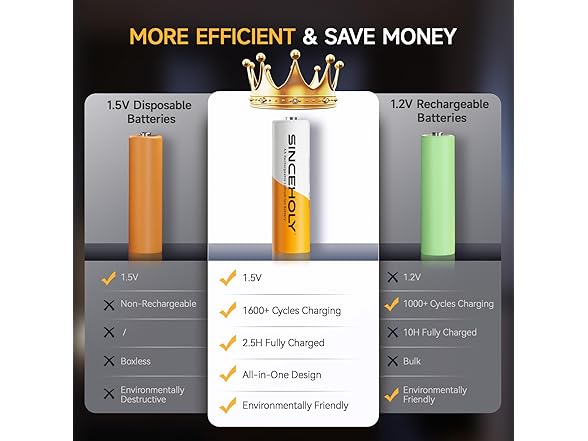 (8 PACK) SINCEHOLY Lithium AA Rechargeable Batteries 1.5V 3000mWh