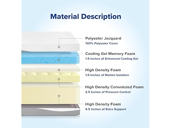 Olee Sleep 10" Gel Foam Full Mattress