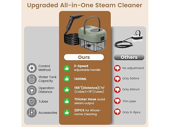 Granarbol 2500W Pressurized Steam Cleaner