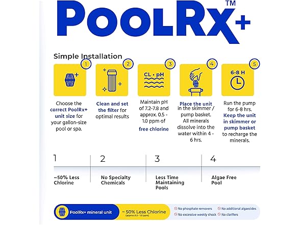 PoolRx+ Mineral Algaecide Unit
