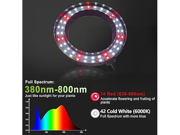 GooingTop Grow Light 50W, 6000K LED