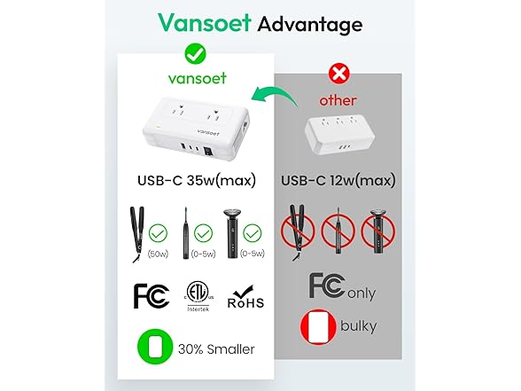 250W Universal Travel Adapter