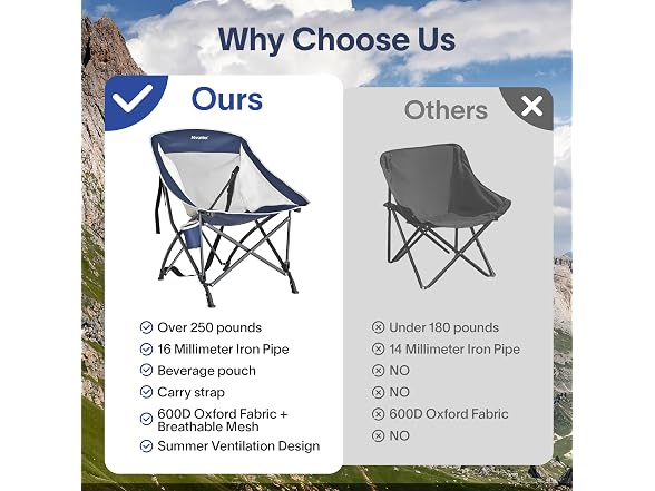 Alvantor Folding Camping Chair with Breathable Mesh - Gallery 4