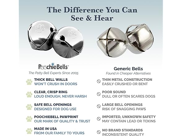 PoochieBells for Dog Potty Training