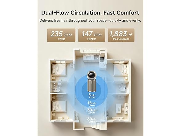 DREAME Smart Air Purifier PM20