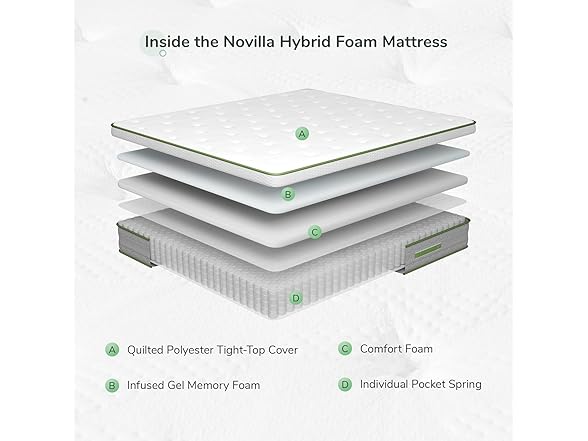 Novilla 12" Hybrid Pillow Top Queen Size Mattress