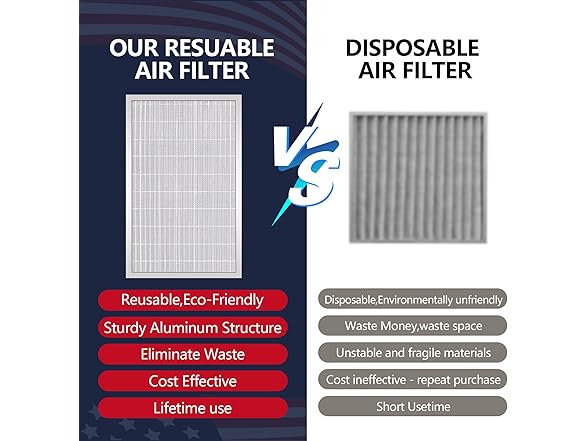 Demiwise 16x25x4 Resuable & Washable Electrostatic Air Filter
