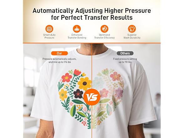 GOCHIFIX Heat Press Machine for T Shirts,