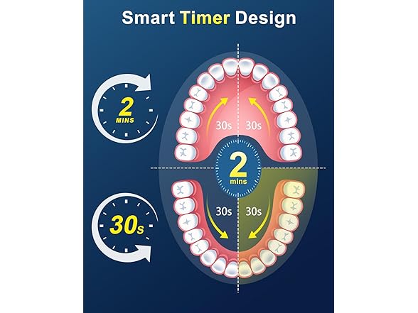 MCUDKIK Electric Toothbrush