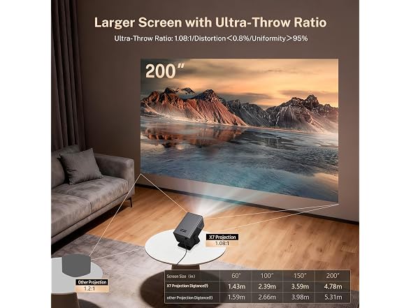 LYNCAST 1080P Smart Projector W/ Android 14 OS