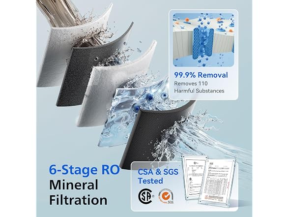 Countertop Ro Water Filter