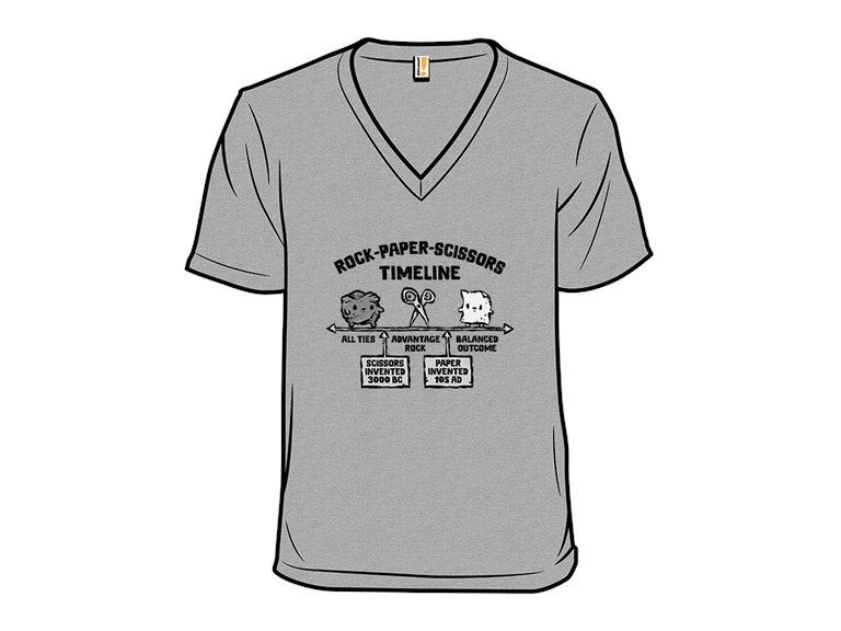 RockPaperScissors Timeline